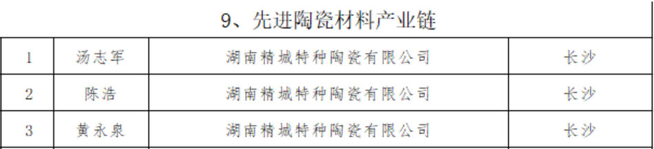 尊龙凯时人生就得博z6com·(中国)官网