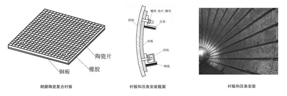 混料机三合一陶瓷衬板的装置施工计划